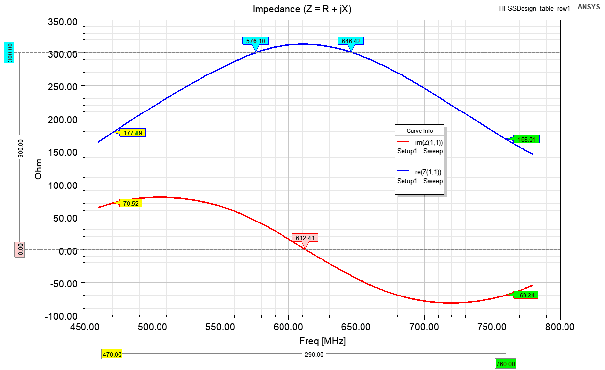 impedance