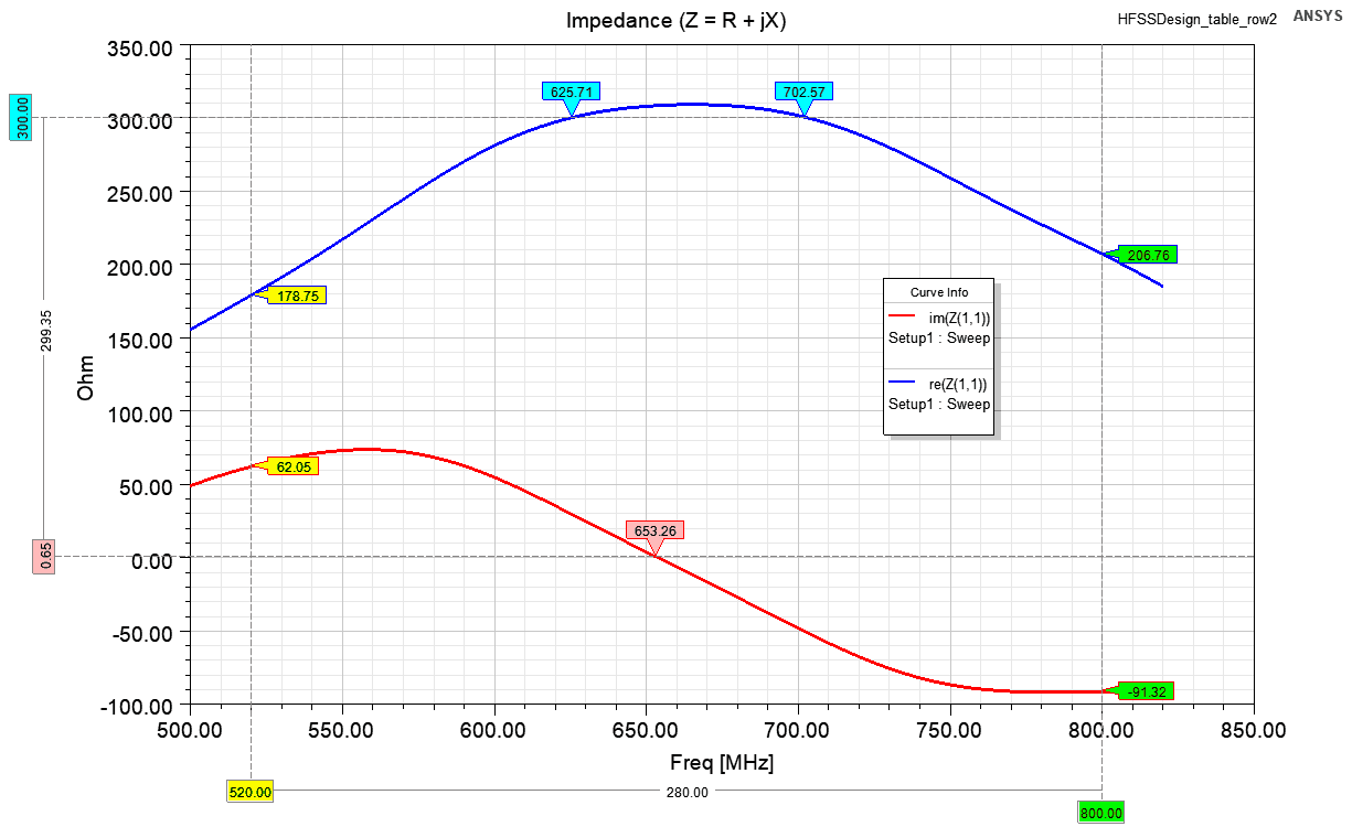 impedance