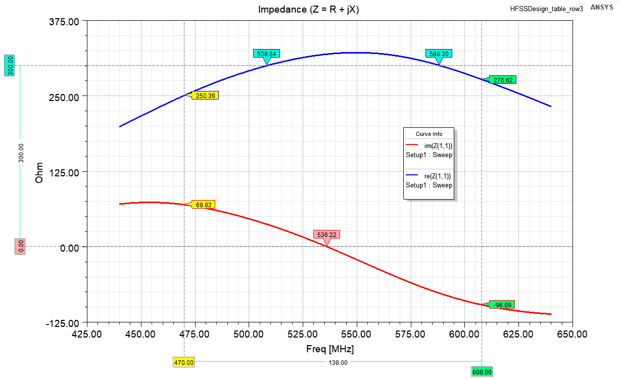 impedance