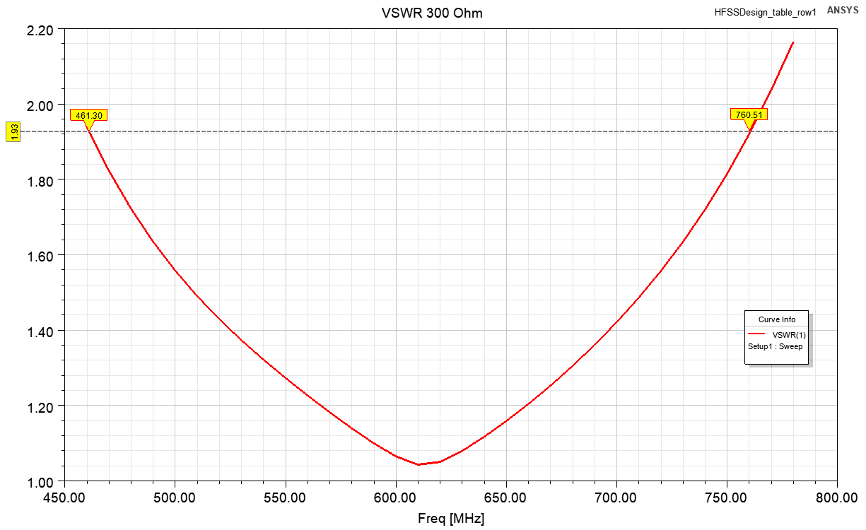 vswr