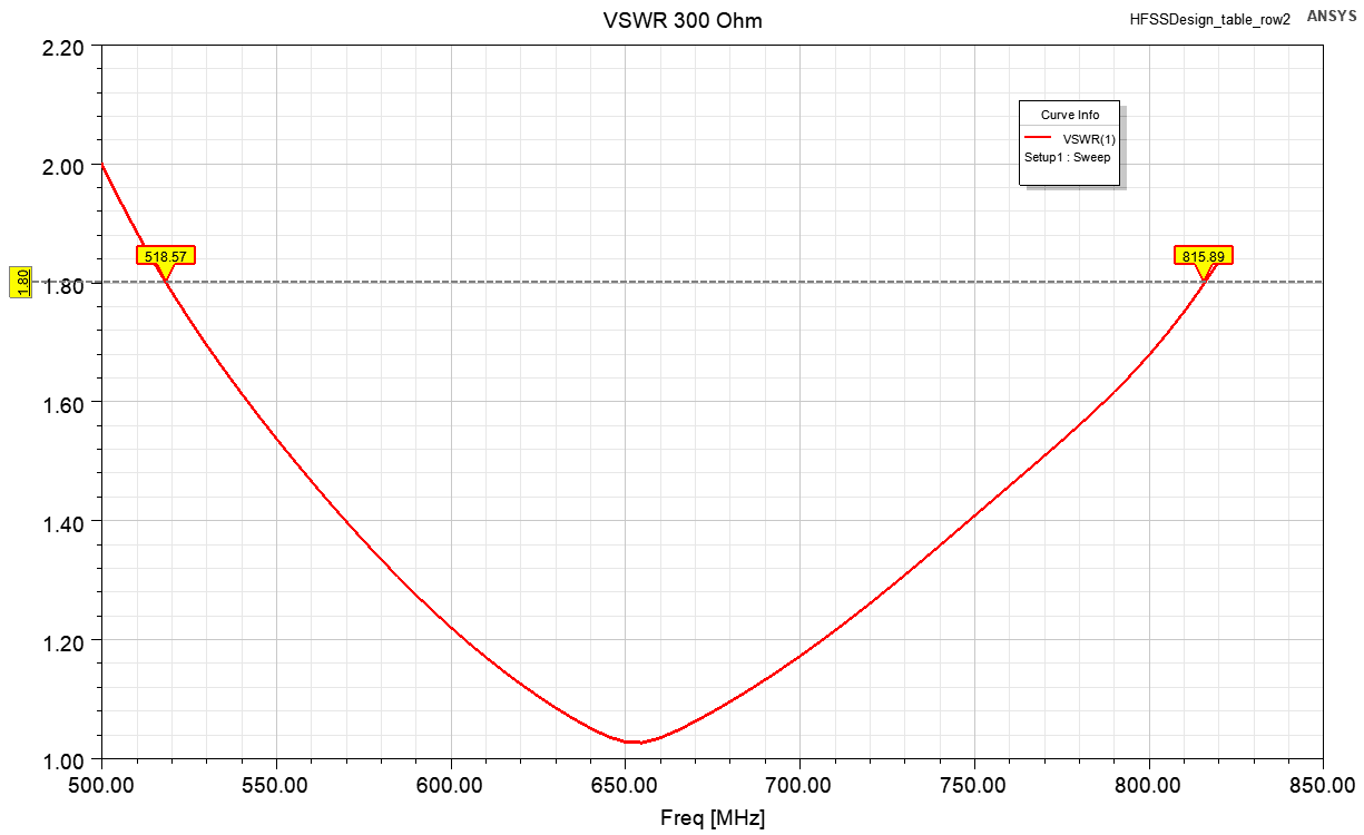 vswr