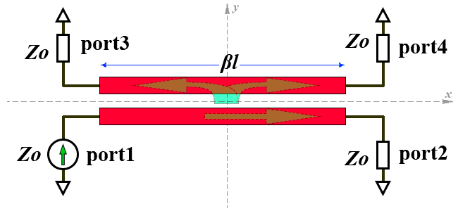 Directional coupler on coupled RF lines