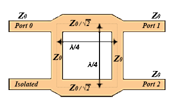Quadrature hybrid coupler