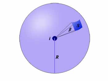 isotrope