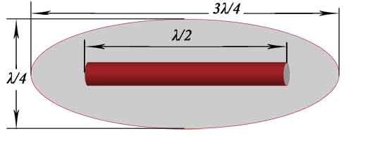 antenna aperture area