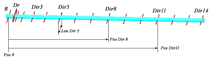 diy yagi wifi antenna design